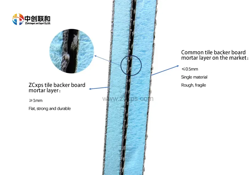 Why choose ZCxps' tile backer board?