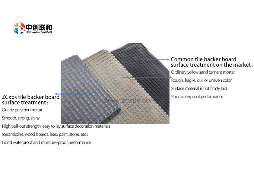 Must-see 4 core advantages of ZCxps tile backer board