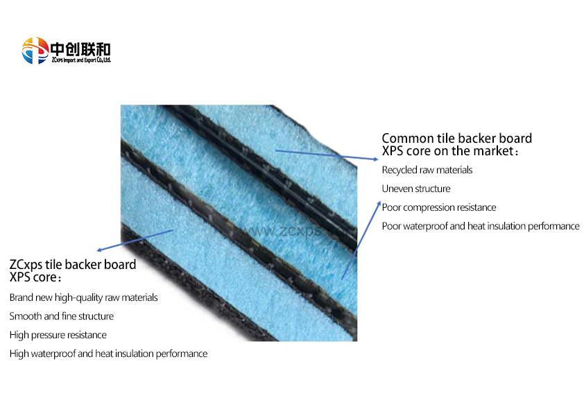 Must-see 4 core advantages of ZCxps tile backer board