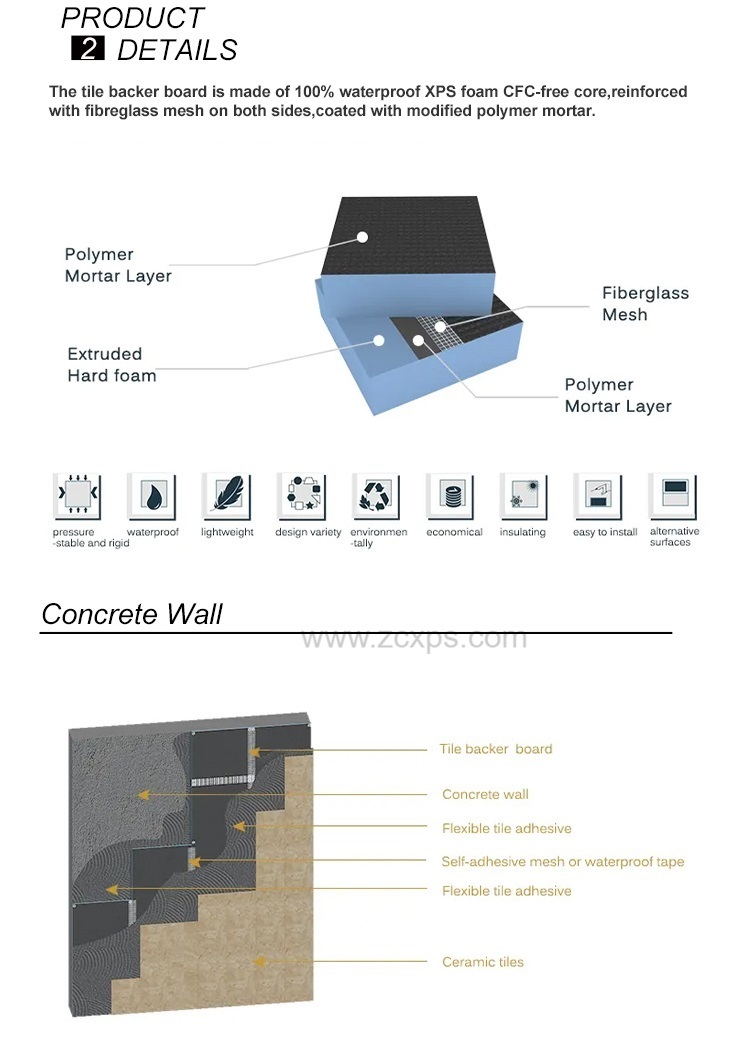 Tile Backer Board
