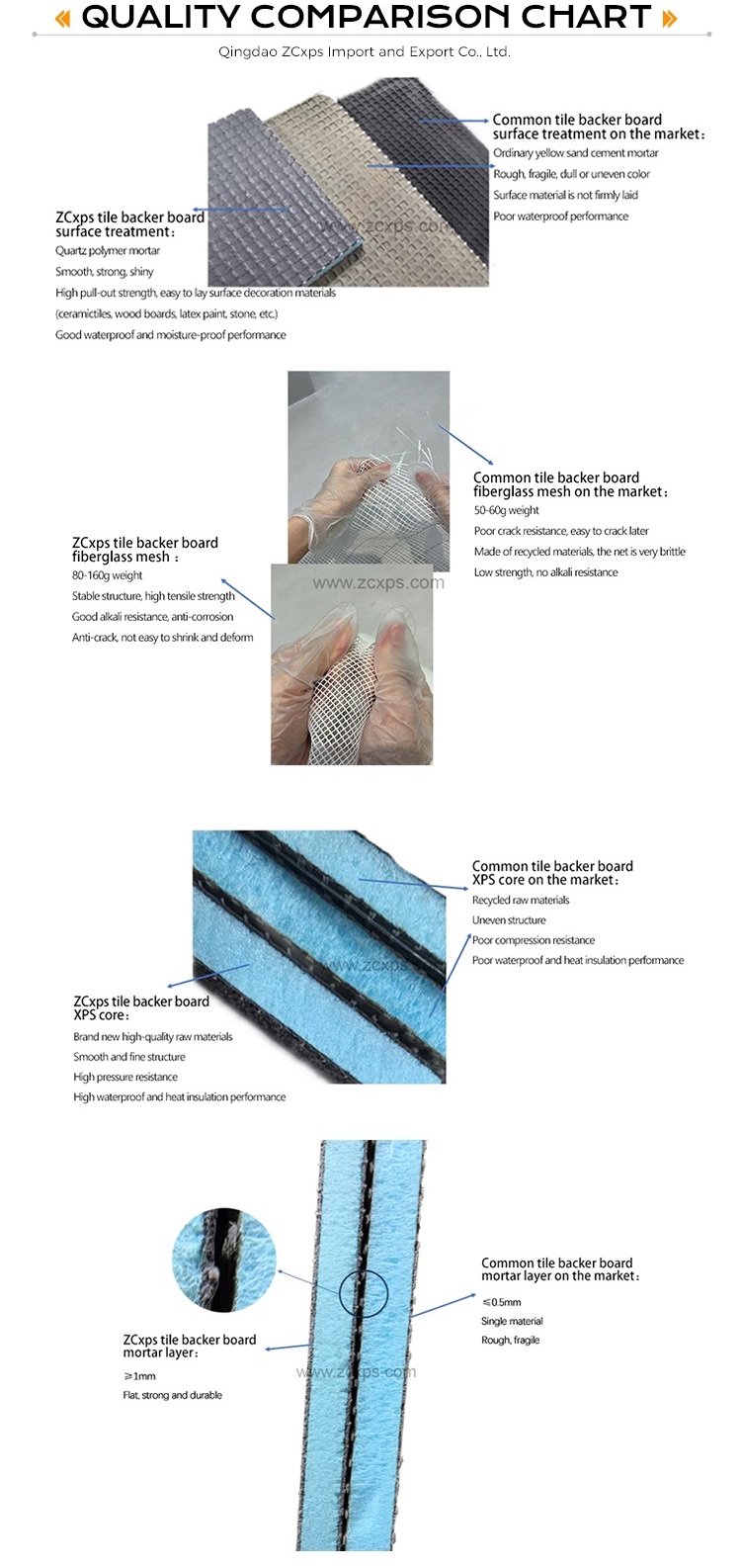 Tile Backer Board