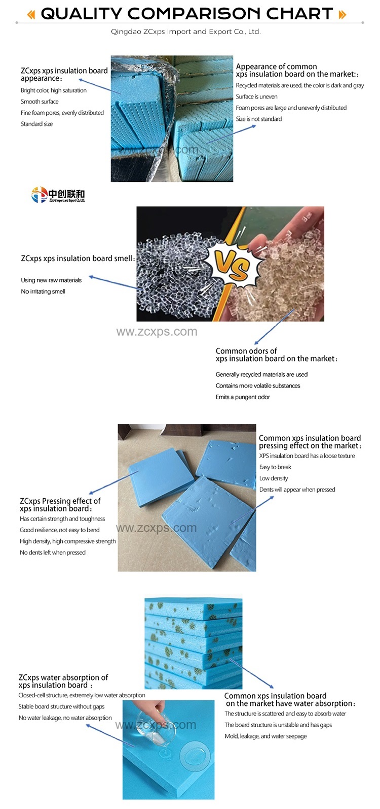 XPS Insulation Board
