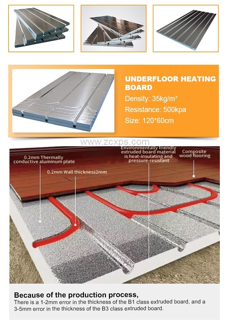 Underfloor Heating Board