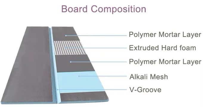L/U Shaped Angle Boards