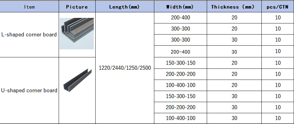 L/U Shaped Angle Boards