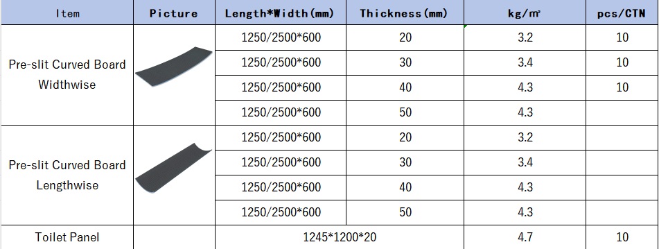 Pre-slit Curved Boards