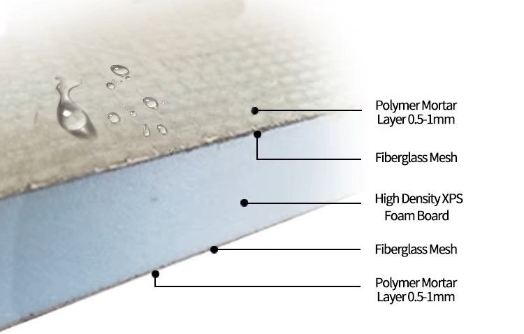 Wetroom Shower Tray