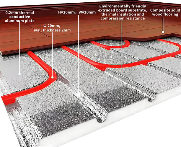 Do you know how to choose a good quality underfloor heating panel?cid=7