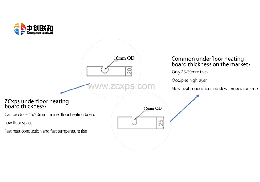 How to choose good quality underfloor heating panel?cid=7
